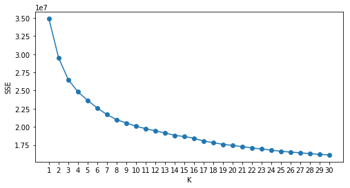 Elbow plot