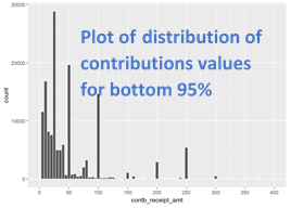 contributions hist plot