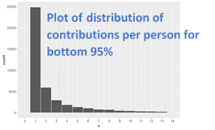 hist plot