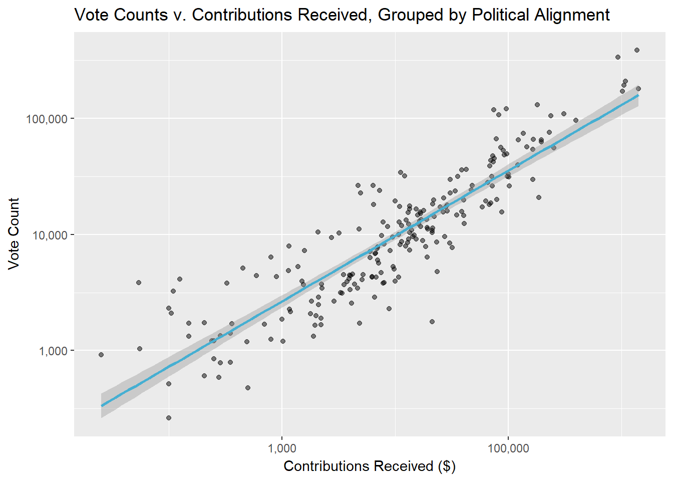 mean median of contributions over time