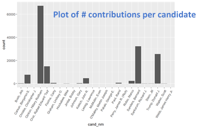 bar chart