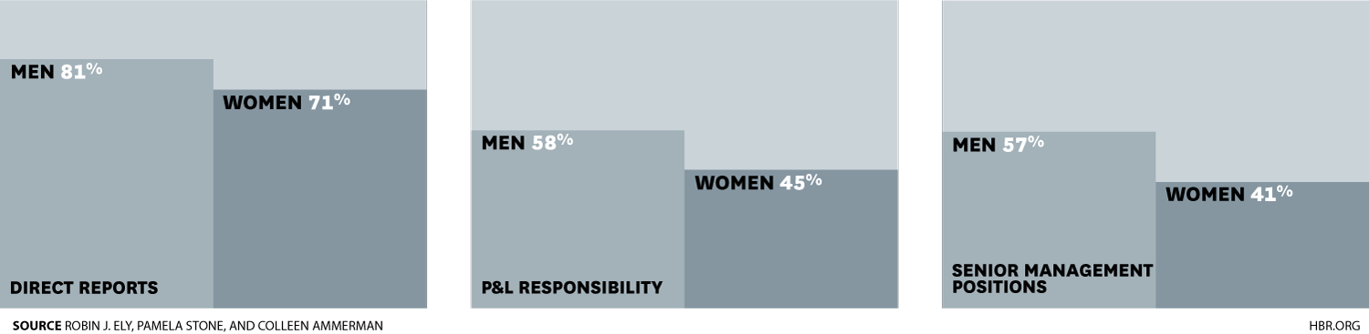 Graph from HBR article