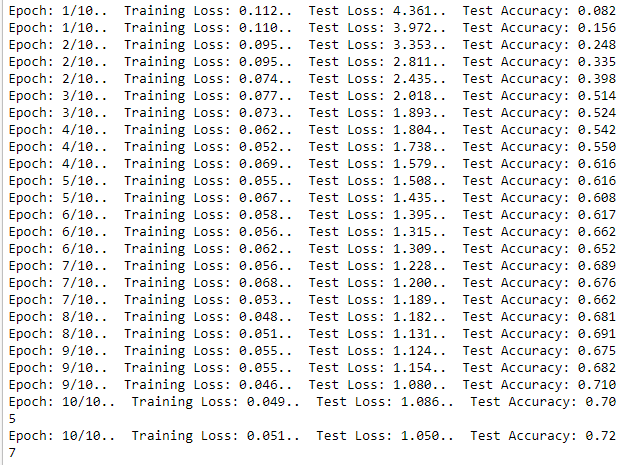 Print out of loss/accuracy changes in a neural network