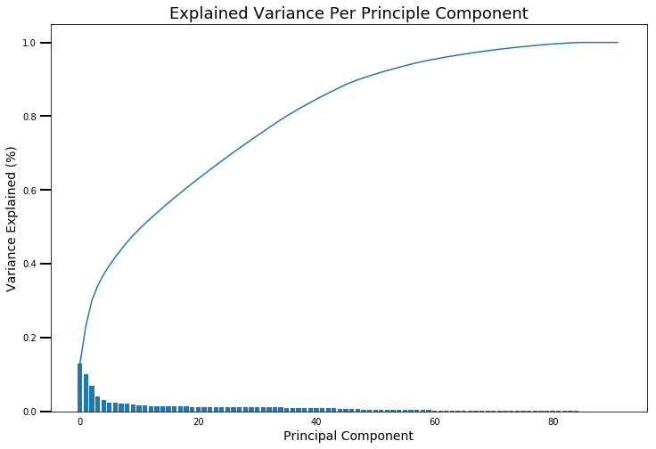 PCA plot of explained variance