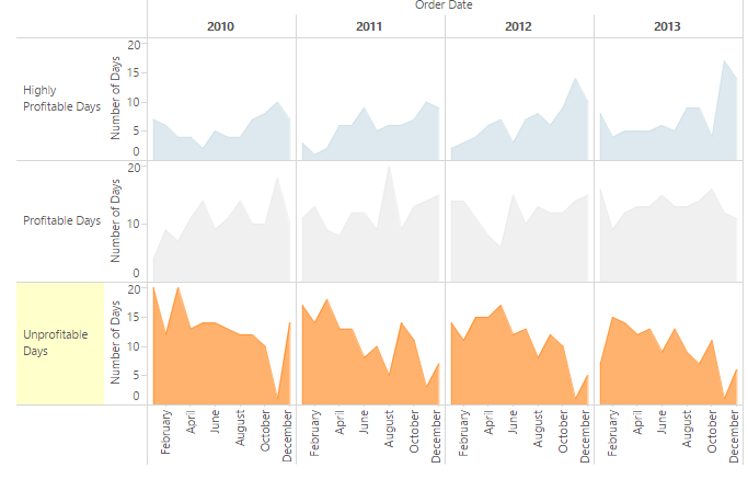 Stacked area charts over time